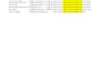 do b2b linkedln lead generation and verified prospect list building