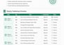create a wordpress topical map and SEO content strategy for your site