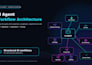 build langchain langgraph ai agents with n8n workflows