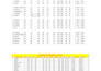 convert PDF to excel or image to excel , google sheets