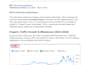 do digital marketing for your business growth