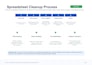 clean, organize, and format your CSV or excel file