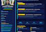 teach you programming, coding and web development