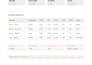 create and manage your google ads campaign for maximum ROI