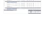 do quantity takeoff, cost estimate for concrete, masonry