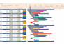 create a customised gantt chart tracker in excel