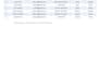 do data entry, excel and google sheets work accurately