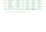 do data entry, excel and google sheets work accurately