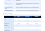 research and build a targeted b2b lead list with linkedin data