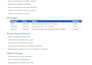 build laravel admin panel, dashboard, CRM or business web application