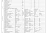 develop professional instrument datasheets