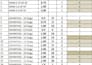 clean fix and structure excel and CSV data