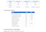 write SEO optimized article and blog posts that rank on google