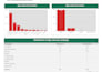 create a professional looker data studio dashboard