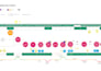 do journey mapping and service blueprinting for your product or service