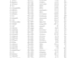 do fast manual data entry from pdf image, handwritten to excel CSV