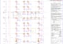 do structural analysis and develop 3d models using staad pro