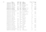 do data cleaning, data formatting ,and remove duplicates
