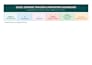 create excel dashboards reports and charts