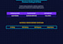 do programming, coding, blockchain, quantum, software, and algorithms