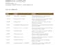 create a professional event planning document from your details