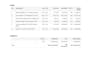 convert and extract data from multiple pdfs to excel, ms word and google sheets