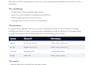 build API integrations for amazon, bol, shopify and cdiscount