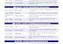 write study plans and educational pdfs for students