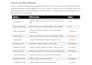 write iso 27001 and nist cybersecurity policies and grc docs