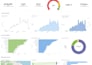 build metabase dashboard with sql kpis