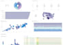 build metabase dashboard with sql kpis