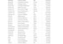 clean, format, merge, split excel data