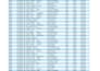 clean, format, merge, split excel data