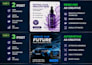 create high converting facebook and instagram ad creatives