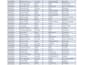 create interactive excel dashboards with pivot tables