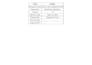 create professional sops and process documentation
