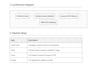 setup automated cicd pipeline for devops with best practices