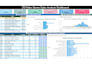 create excel and power bi dashboards with business insights