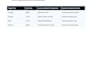 programmatic SEO city pages and mass location pages for wordpress