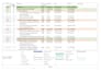 create professional ms project schedules and gantt charts