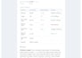 build automated shopify analytics and insights reports