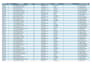 clean, format, merge, and split excel data