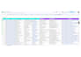 do b2b lead generation, data entry and email list building