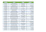do excel data cleaning, formatting, and remove duplicates