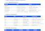 build a python or streamlit dashboard for your business data