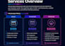 develop and deploy scalable web and cloud applications for your business