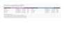 do fast and accurate data entry web research and excel formatting