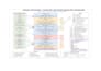 create haccp and food safety plans for audit or inspection