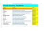 create an indexable cloud stacking backlinks for  local seo