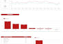 create ga4 dashboard in google data studio or looker studio